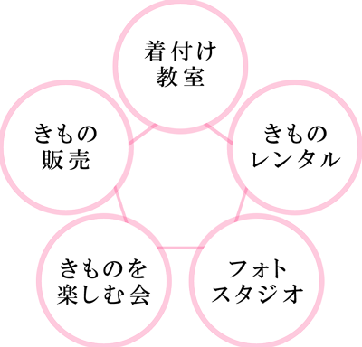 たちばなグループの取り組み